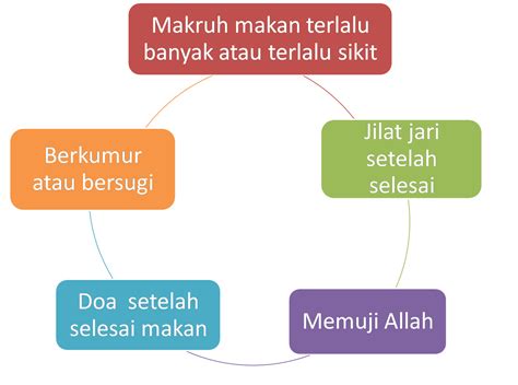 Pelita Ilmu Adab Adab Makan