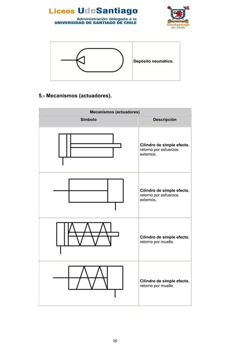 Simbología neumática e Hidráulica pdf