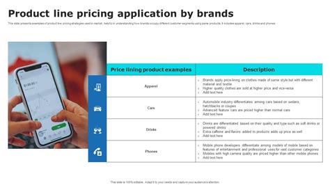 Product Line Pricing Application By Brands