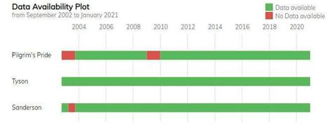 Earnings Call Transcript Availability | Download Scientific Diagram