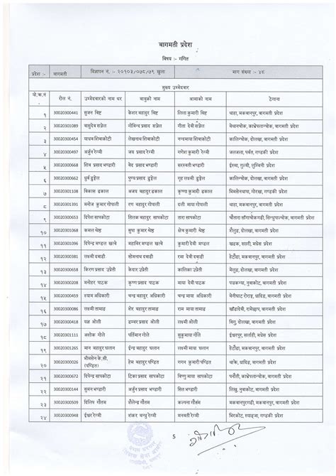 Shikshak Sewa Aayog Lower Secondary Level Mathmatice Subject Final Result