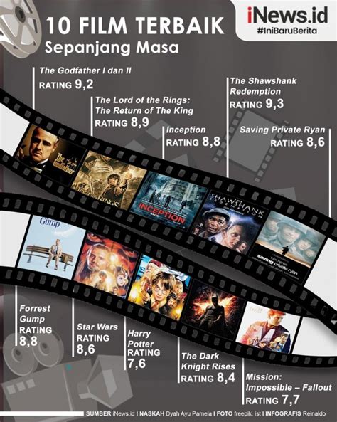 Film Terbaik Sepanjang Masa Newstempo