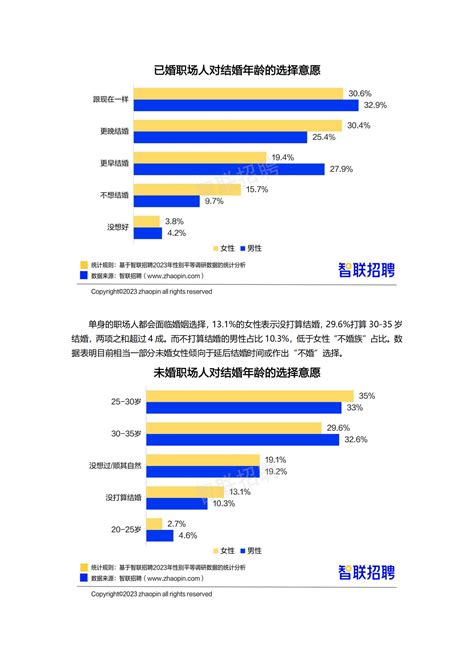 智联招聘：2023中国女性职场现状调查报告 先导研报