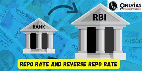 Repo Rate And Reverse Repo Rate Comprehensive Guide And Current 2023