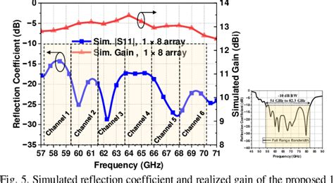 Figure From A Wideband Frequency Beam Scanning Antenna Array For