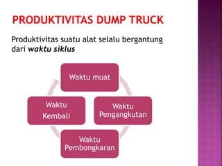 Presentasi Alat Berat Jenis Dump Truck Ppt