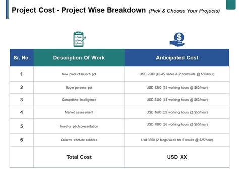 Cost Breakdown Template For A Project