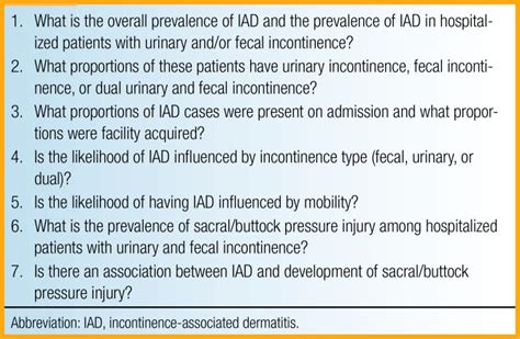 Incontinence Associated Dermatitis Characteristics And Relationship To