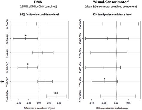 Frontiers Differing Patterns Of Altered Slow Oscillations In