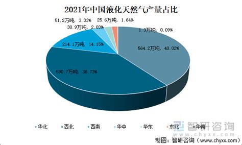 2021年中国液化天然气产量、进口情况及发展趋势分析 图 智研咨询