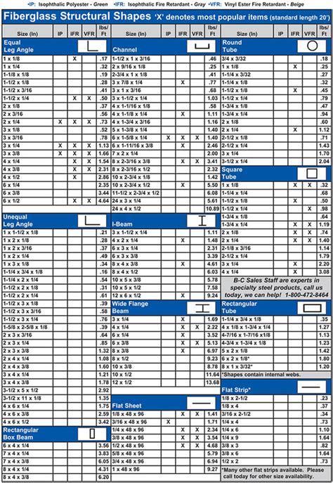 Structural Shapes Chart 1 Specialty Products Fiberglass Brown