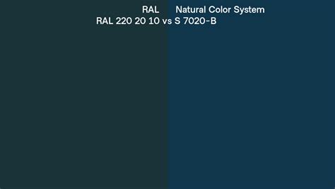 RAL RAL 220 20 10 Vs Natural Color System S 7020 B Side By Side Comparison