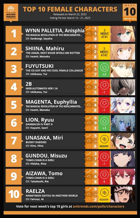 Anime Trending On Twitter Here Are Your Top Female Characters For