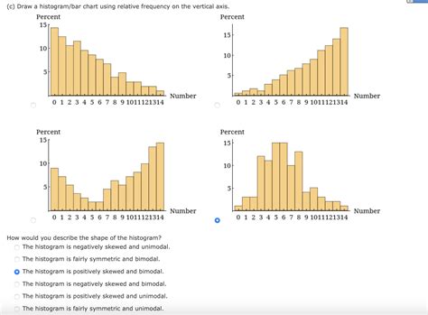 Relative Frequency Histogram Skewed Right