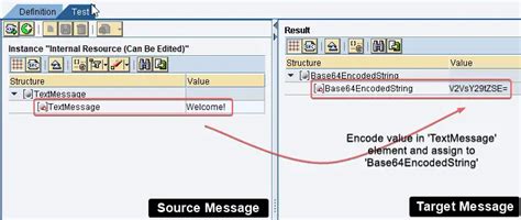 Base Encoding Java Mapping Example For Sap Pi Po Sap Integration Hub