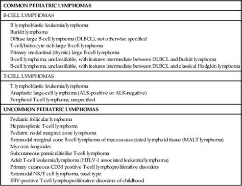 Childhood Lymphoma | Oncohema Key