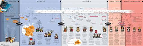 Frise Chronologique Histoire De France Frise Chronologique Cm Cm The