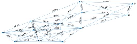 The Graph Forman Ricci Curvature Based By Edges Sampling Middle And