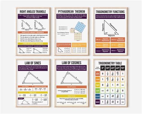 Set Of Trigonometry Maths Posters Right Triangle And Pythagorean