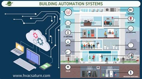 Building Automation and Controls - Saturn Enterprises, Inc.