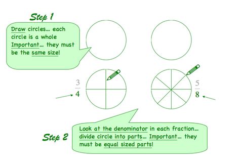 Compare And Order Using Fraction Circles The Get It Guide