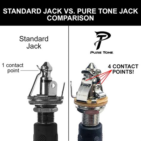 Pure Tone Stereo Jack Black