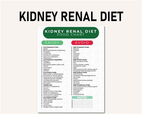 Kidney Renal Diet Food Chart Kidney Awareness Kidney Diet List Low