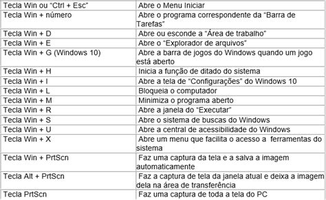 Atalhos De Teclado Tutorial Final Todos Os Atalhos Do Windows Images