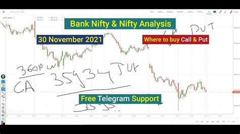 Bank Nifty Tomorrow Prediction Option Call Put Where To Buy 30 November