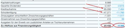 Cash Flow Statement Definition Berechnung Deltavalue