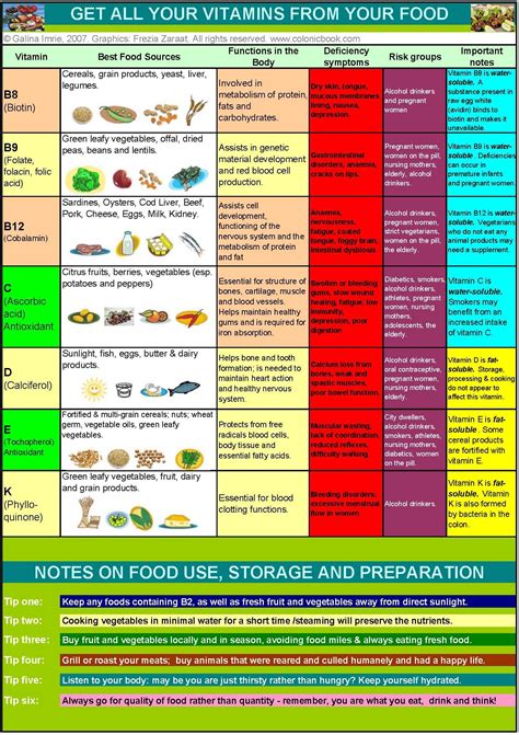 Minerals In Food Chart