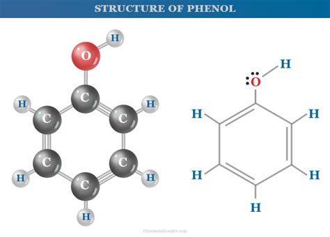 Phenol Molecular Formula Structure Properties Uses