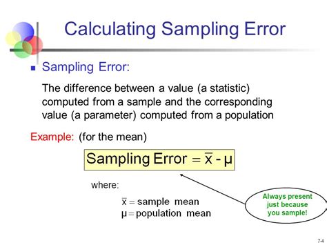 Sampling Error Formula