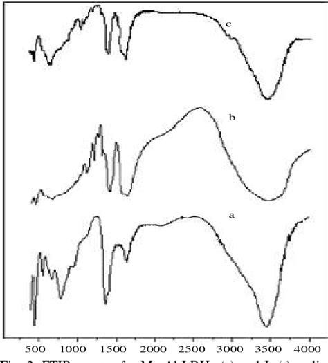 Figure 1 From Synthesis And Structural Characterization Of L Malic