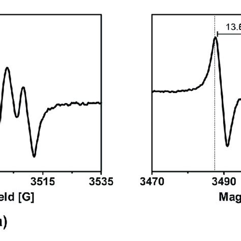 The Electron Paramagnetic Resonance Epr Spectra Obtained S After