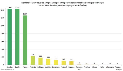 S Bastien Clavier On Twitter Rt Phiphou Pendant Ce Temps