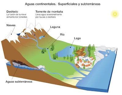 Pin De Karenmollis En Ideas Para Ni Os Dibujos De Agua Cuenca