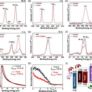 Xps Elemental Analysis A Pb F B I D C F S D C S E N S