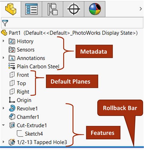 Major User Interface Components Introduction To Solidworks