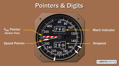 The Classic Boeing Airspeed Indicator Aerosavvy