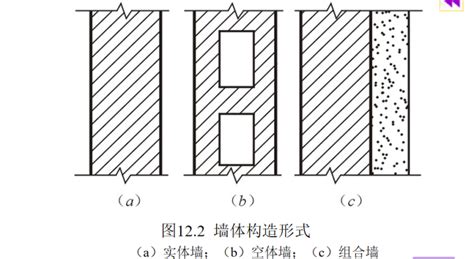 墙体的作用与分类及构造做法培训讲义ppt 施工培训讲义 筑龙建筑施工论坛