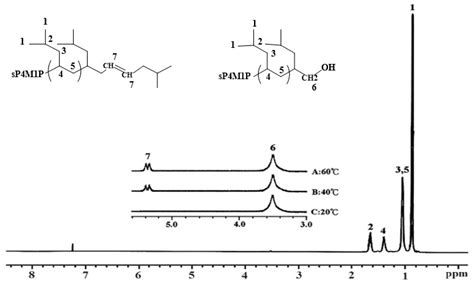 Syndiotactic Poly 4 Methyl 1 Pentene Based Stereoregular Diblock