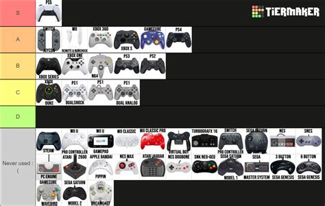 Video Game Controllers Tier List Community Rankings TierMaker