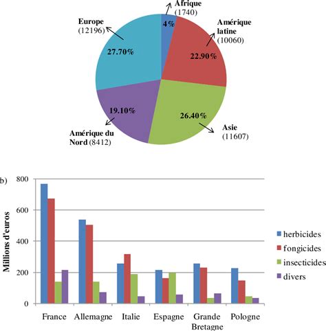 Figure From Evaluation Des Impacts Environnementaux Li S Aux