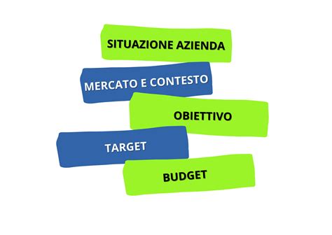 I Requisiti Per Una Strategia Di Mercato Level Consulting International