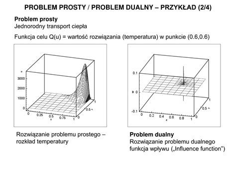 Ppt Dlaczego Rozwi Zuj C Problem In Ynierski Warto Od Razu Rozwi Za