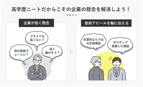 高学歴ニートから脱する5ステップ｜経歴への懸念解消が就職のカギ キャリアパーク！ For20s