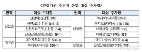 시흥도시공사 신천·대야·은행권역 공영주차장 월 정기권 모집