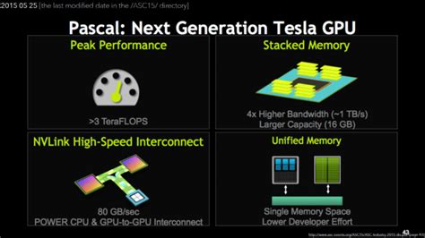 Nvidia Pascal Gp Gpu Expected To Feature Tflops Of Single