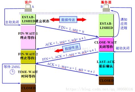 Linux应用编程（六）：网络编程 灰信网（软件开发博客聚合）